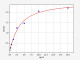 Human Cell Cycle ELISA Kits 1